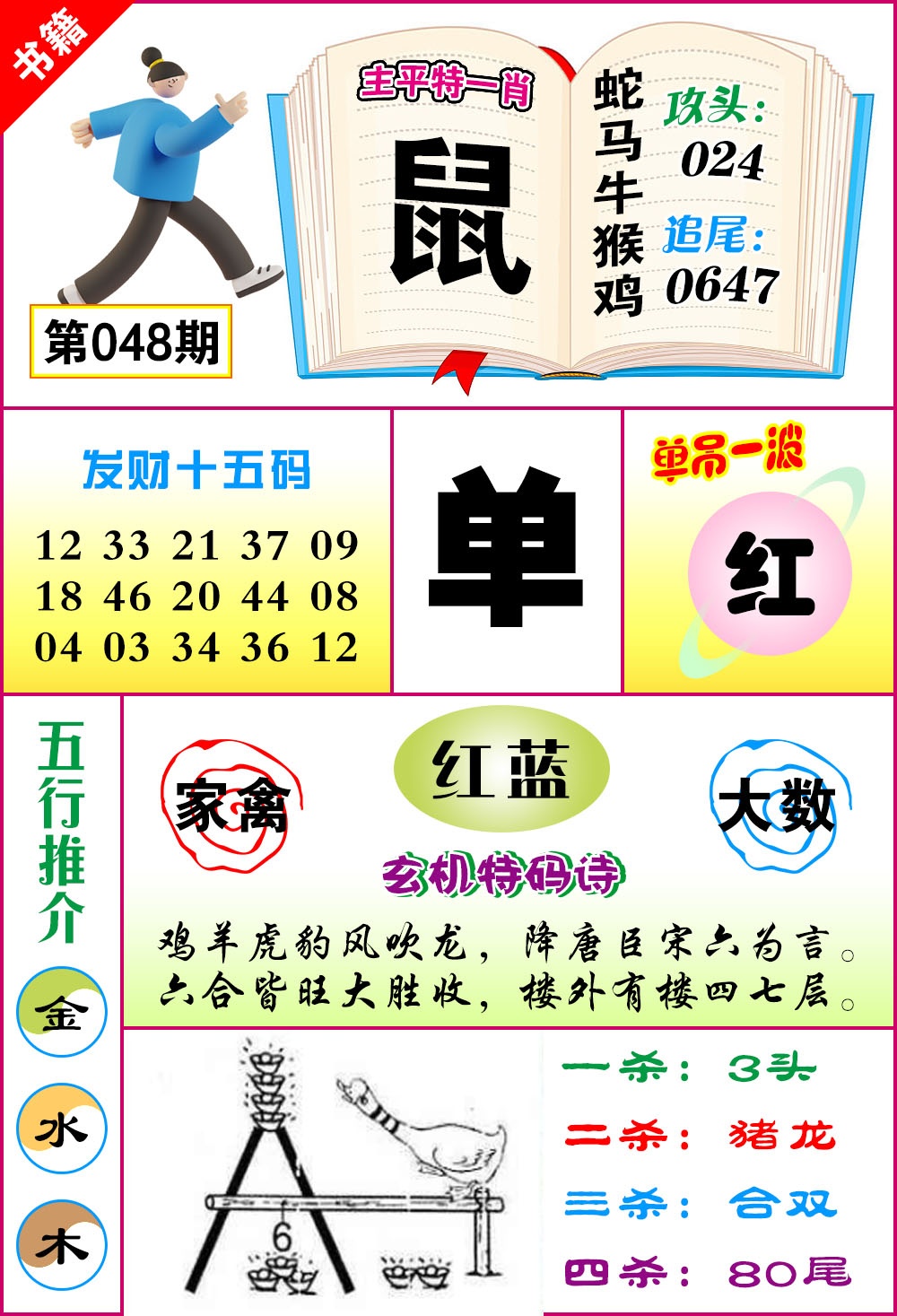 048期澳门钻石十五码[图]