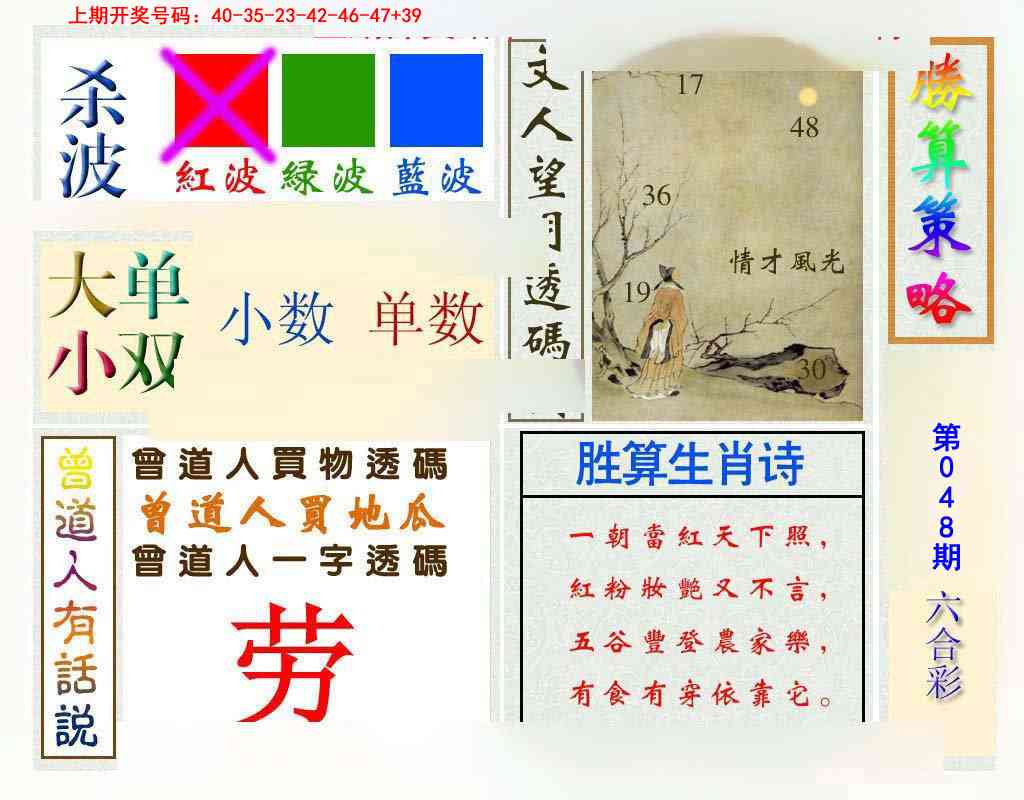 048期胜算策略[图]